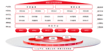 用友項目管理——科研經費智能化管理與預算優(yōu)化！