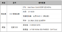 實(shí)測！面對萬億級應(yīng)用市場，憶聯(lián)UH711a為云數(shù)據(jù)中心運(yùn)行再提速