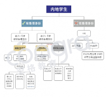 空格教育：規(guī)劃子女升學(xué)之路，家長們要提前多久拿到香港身份？