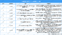 植韻核桃乳全新上市，王老吉進(jìn)軍植物蛋白飲料市場 