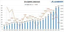 社科賽斯預(yù)測(cè)考研趨勢(shì)，競(jìng)爭(zhēng)白熱化后，穩(wěn)上岸還是沖名校？