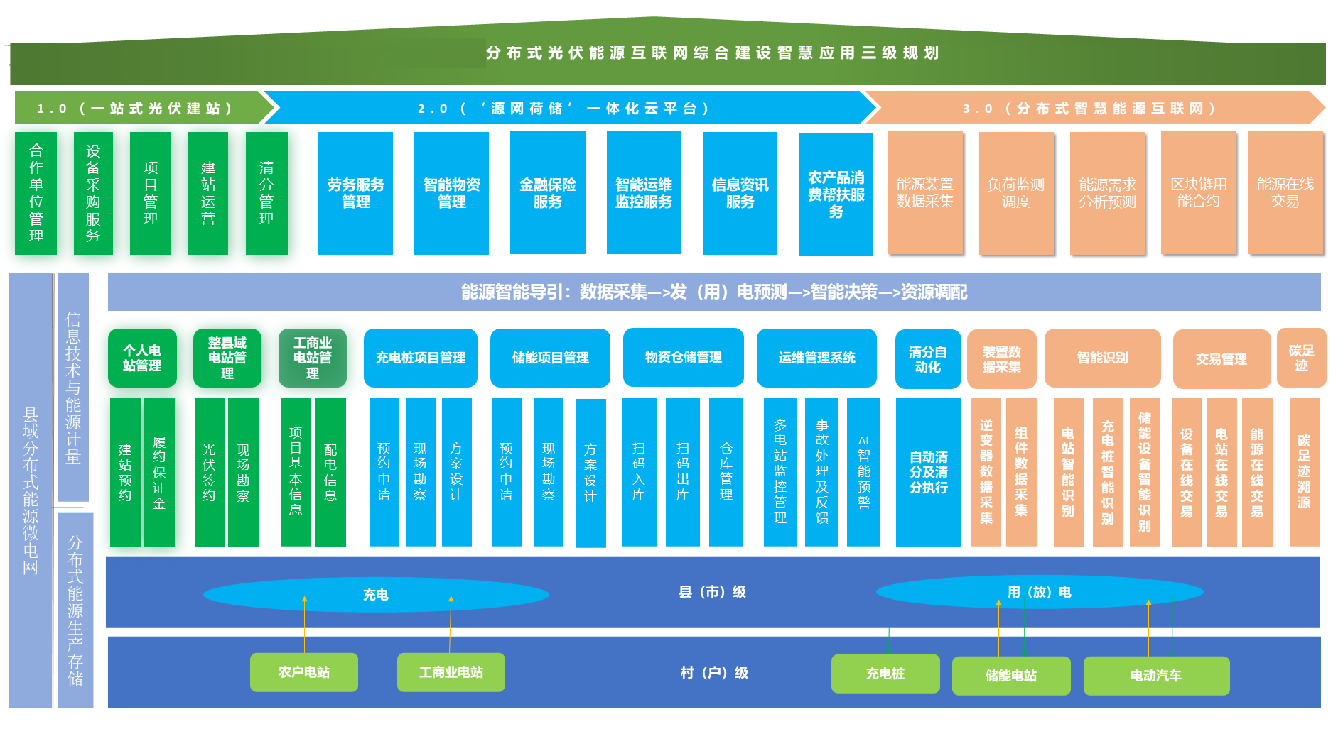 整縣推進分布式光伏電站建設中國電能解決方案2022-7-7 - 副本.png