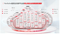 中國SaaS產(chǎn)業(yè)新紀(jì)元：平臺化、智能化與生態(tài)化的崛起