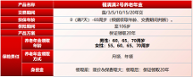 福滿滿2號：創(chuàng)新養(yǎng)老年金險(xiǎn)，為高品質(zhì)養(yǎng)老保駕護(hù)航