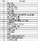 恭喜！20支隊(duì)伍入圍2023年廣西公共數(shù)據(jù)開放創(chuàng)新應(yīng)用大賽決賽結(jié)果已公示！