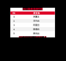 天翼云斬獲“2023政務(wù)云排行榜”TOP1，為數(shù)字政府建設(shè)賦能