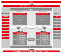 憶聯(lián)攜手南大通用，提供數(shù)據(jù)密集型存儲(chǔ)新范式