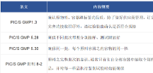 拉曼光譜在制藥方面的應(yīng)用