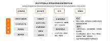 2024零售行業(yè)數(shù)字化發(fā)展八大趨勢，如何從趨勢中找尋企業(yè)“新的增長殺手锏”？| 慧博科技