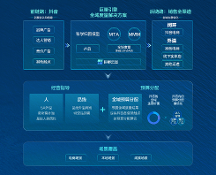 全域價值凸顯，巨量引擎助力品牌撬動全渠道增長