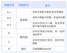 匯華理財(cái)告訴你，怎么看債券信用評(píng)級(jí)？