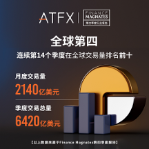 蟬聯(lián)全球第四寶座，ATFX四季度營收6420億美元彰顯強勁實力