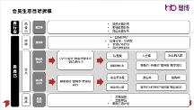 慧博科技：38女神節(jié)會員營銷策略指南，從目標(biāo)、人群到策略支持，精準(zhǔn)助力“搶客大戰(zhàn)”