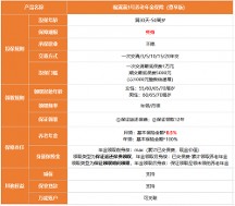 別再等了！高現(xiàn)價高領(lǐng)取的福滿滿3號月底下架！