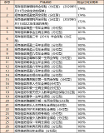 新秀登場！招商信諾利多多3號(hào)優(yōu)勢大揭秘