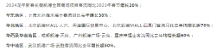 新春營(yíng)銷(xiāo)成績(jī)喜人！凱德集團(tuán)春節(jié)期間全國(guó)商場(chǎng)項(xiàng)目客流同比增長(zhǎng)20%