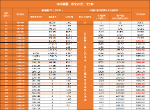 福滿滿5號養(yǎng)老年金（分紅型）附加保底利率2.0%萬能賬戶，規(guī)劃更靈活