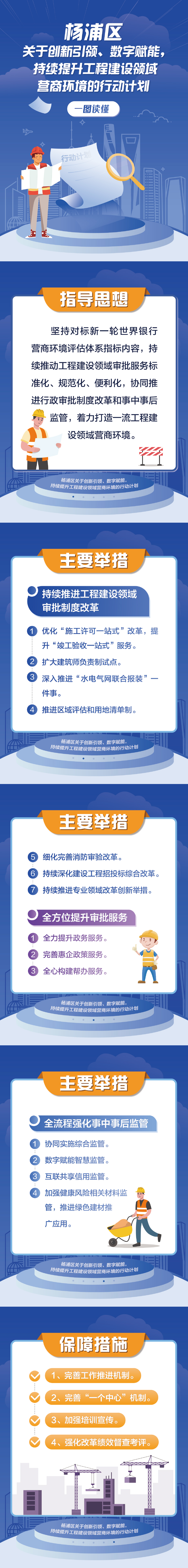 一圖讀懂《楊浦區(qū)關(guān)于創(chuàng)新引領(lǐng)、數(shù)字賦能，持續(xù)提升工程建設(shè)領(lǐng)域營(yíng)商環(huán)境的行動(dòng)計(jì)劃》.jpg