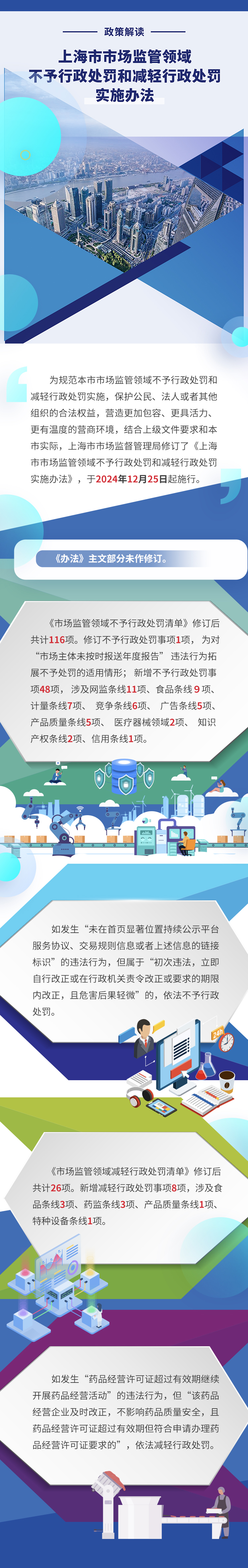 關(guān)于《上海市市場監(jiān)管領(lǐng)域不予行政處罰和減輕行政處罰實施辦法》的政策圖解.jpg