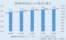 石藥創(chuàng)新：在研管線超過20個(gè) 酶法定點(diǎn)修飾技術(shù)填補(bǔ)國(guó)內(nèi)空白