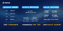 快鷺云發(fā)布企業(yè)數(shù)字化升級“輕量化”方案：低成本破解轉(zhuǎn)型難題