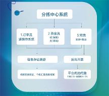 示范企業(yè)丨愛博綠C端業(yè)務(wù)已實(shí)現(xiàn)100%反向開票