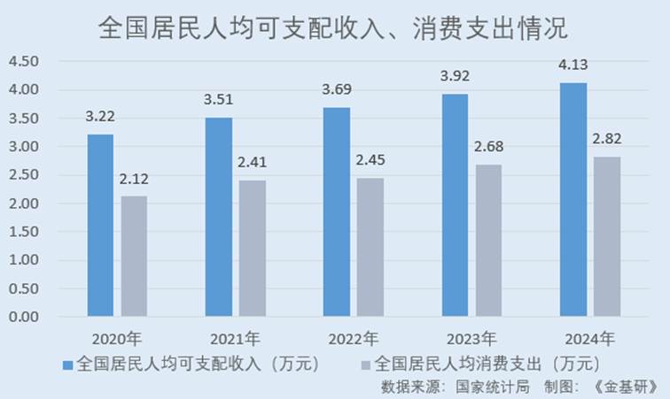 圖表, 條形圖

AI 生成的內(nèi)容可能不正確。