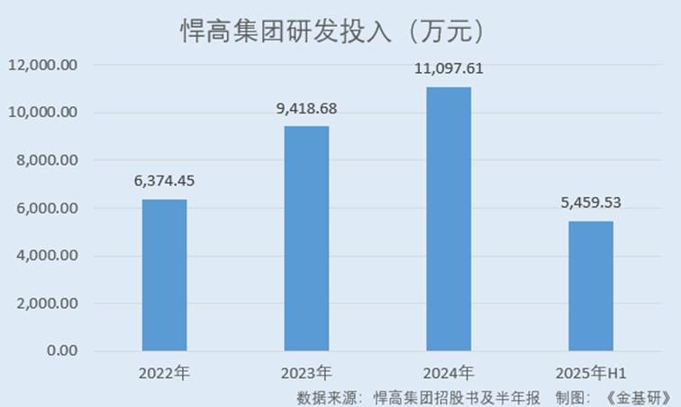 圖表, 條形圖

AI 生成的內(nèi)容可能不正確。