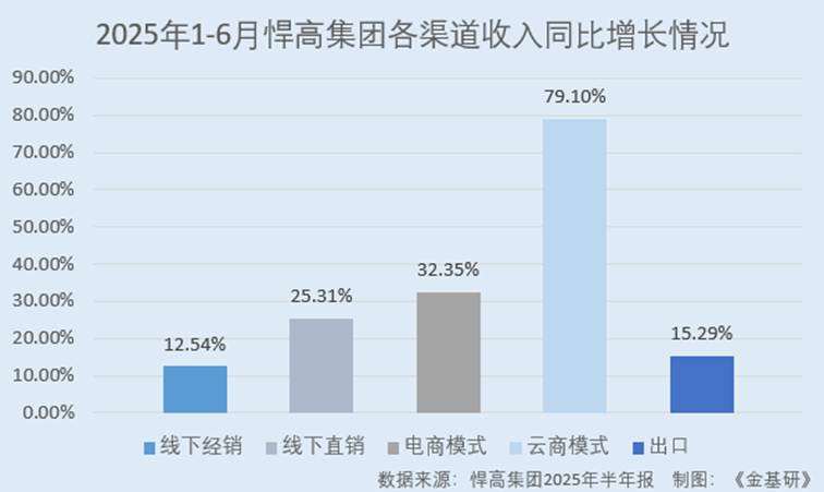 圖表, 條形圖, 瀑布圖

AI 生成的內(nèi)容可能不正確。