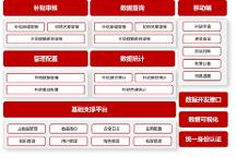 ?護(hù)航百億育兒補(bǔ)貼，金倉數(shù)據(jù)庫夯實(shí)數(shù)字民生底座