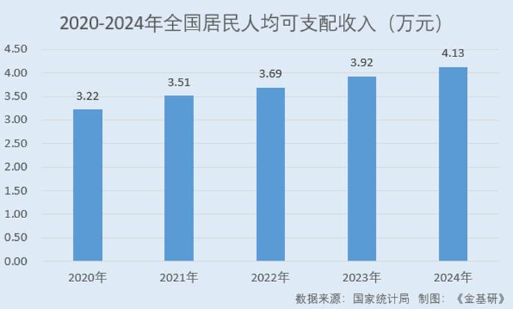 圖表, 條形圖

AI 生成的內(nèi)容可能不正確。