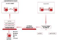 穩(wěn)承4萬用戶，提速60%！電科金倉助力中國石化全面預算管理系統(tǒng)上線